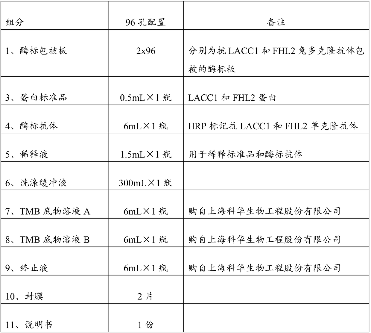 Application of lacc1 and fhl2 genes in the preparation of scoliosis detection products