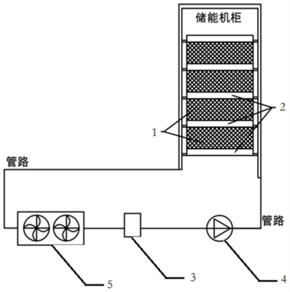 Lithium battery module and lithium battery energy storage device