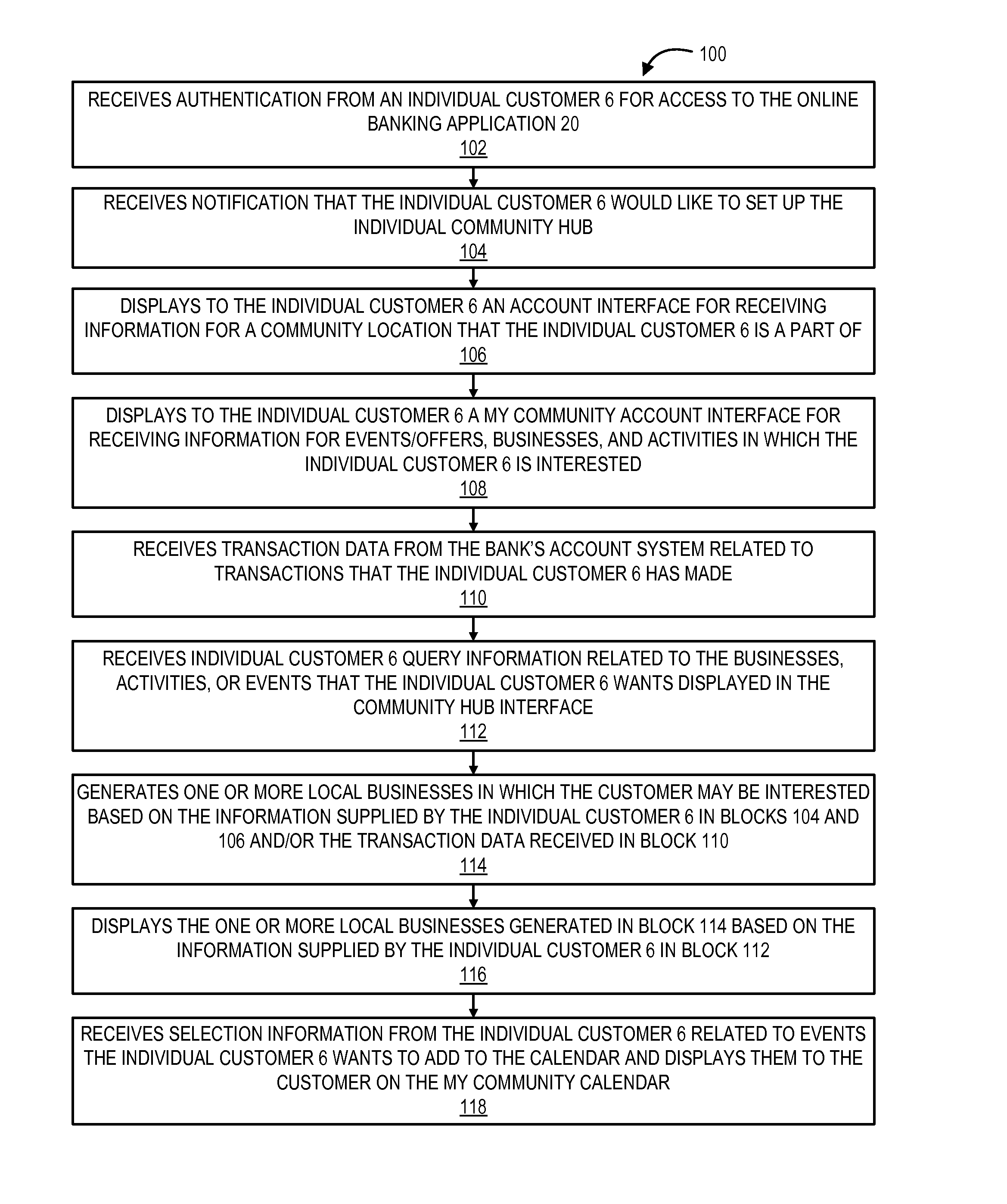 Individual customer community hub