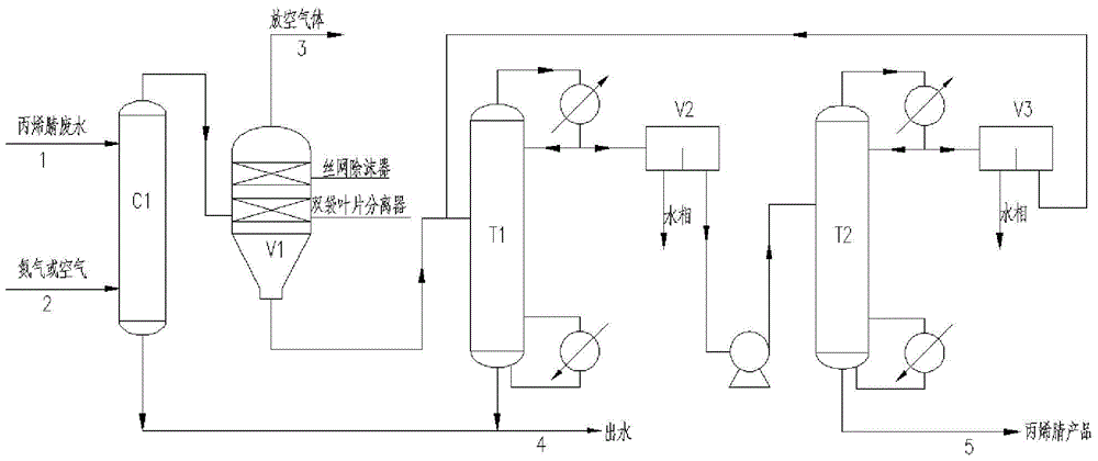 A kind of treatment method of high concentration acrylonitrile wastewater