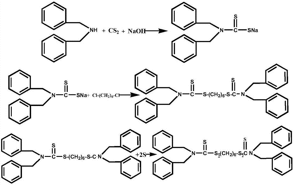 A kind of preparation method of environment-friendly, high-efficiency vulcanization crosslinking agent 1,6-bis(n,n-dibenzylcarbamoyldithio)hexane