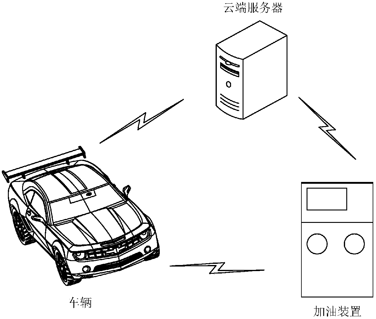Vehicle refueling method, vehicle, refueling device, refueling system and cloud server