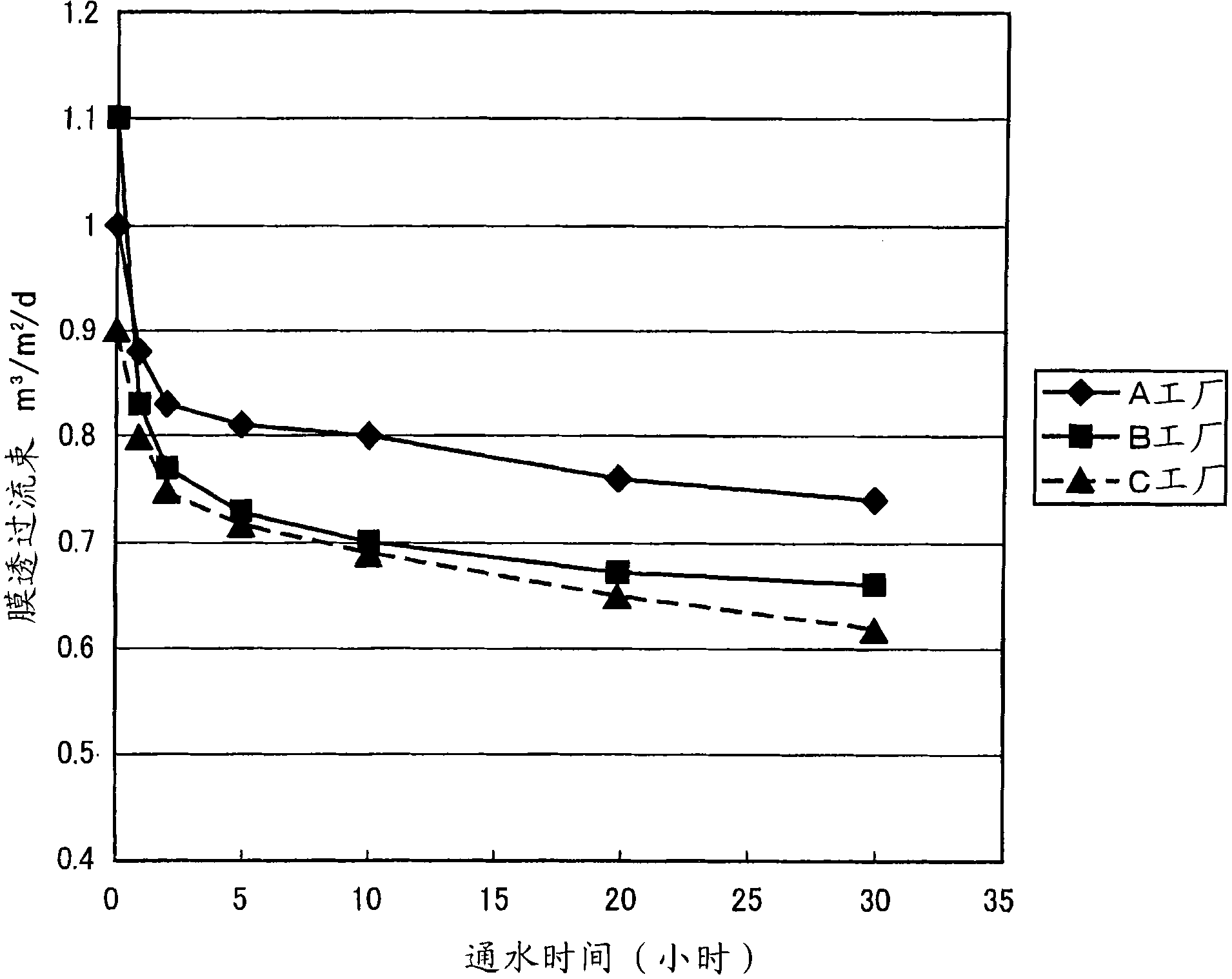 Method for evaluating feed water of reverse osmosis membrane apparatus, and method and apparatus for treating water