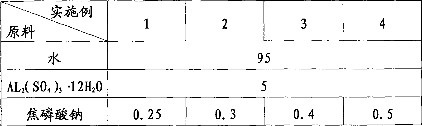 Method for producing water type multicolor paint for water drum