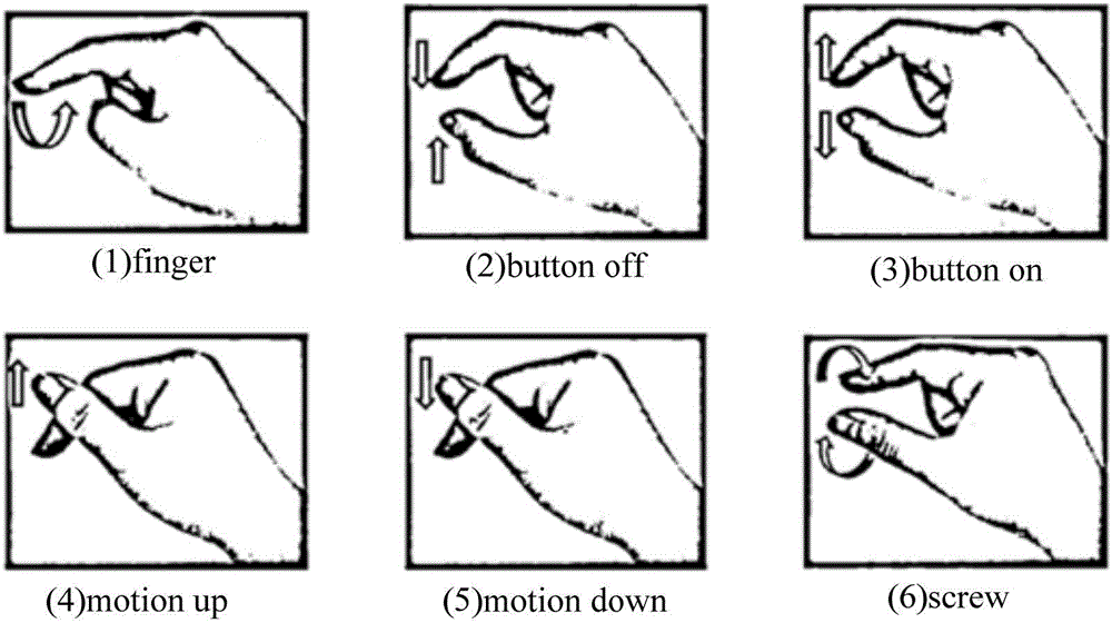 Micro-gesture identification method and system based on ultrasonic active detection