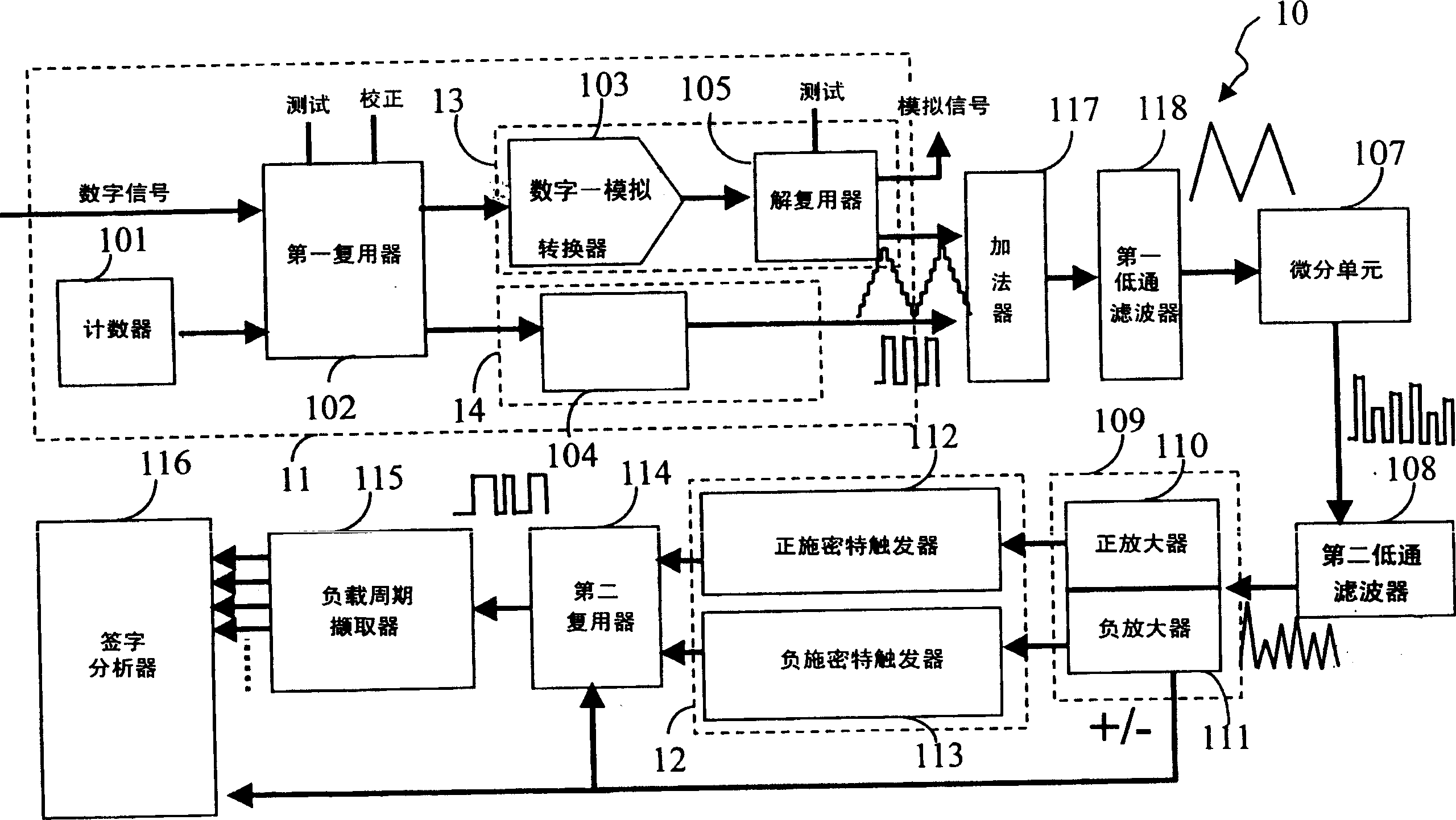 Built-in self testing device and method of digital analog converter