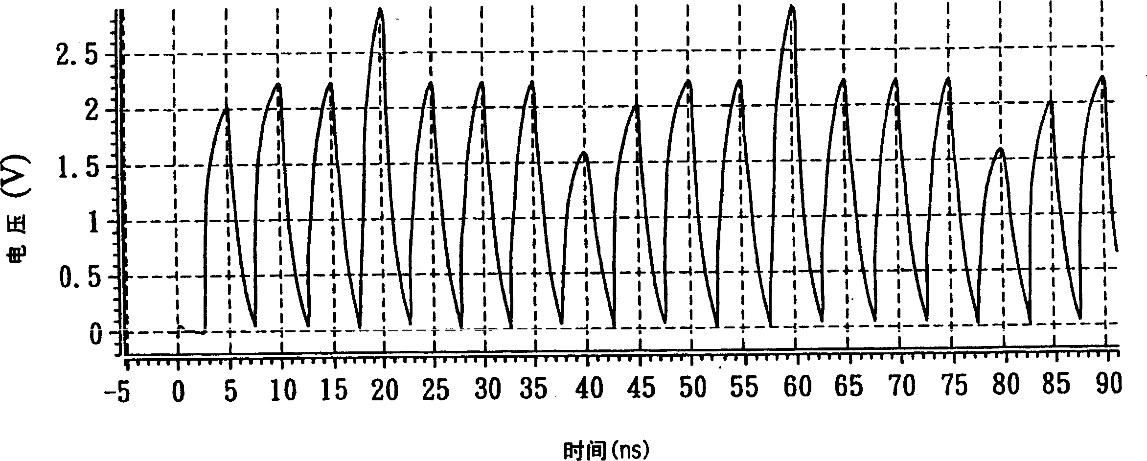 Built-in self testing device and method of digital analog converter