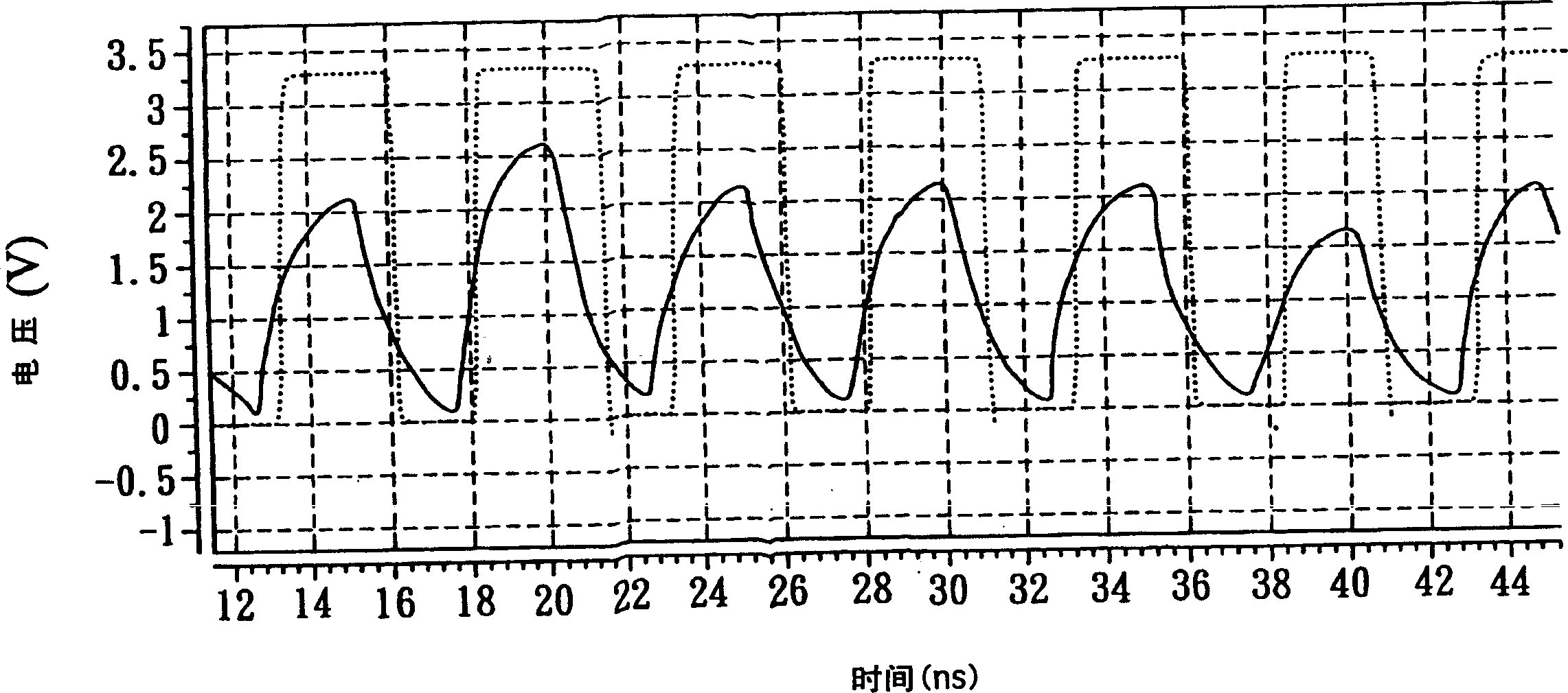 Built-in self testing device and method of digital analog converter