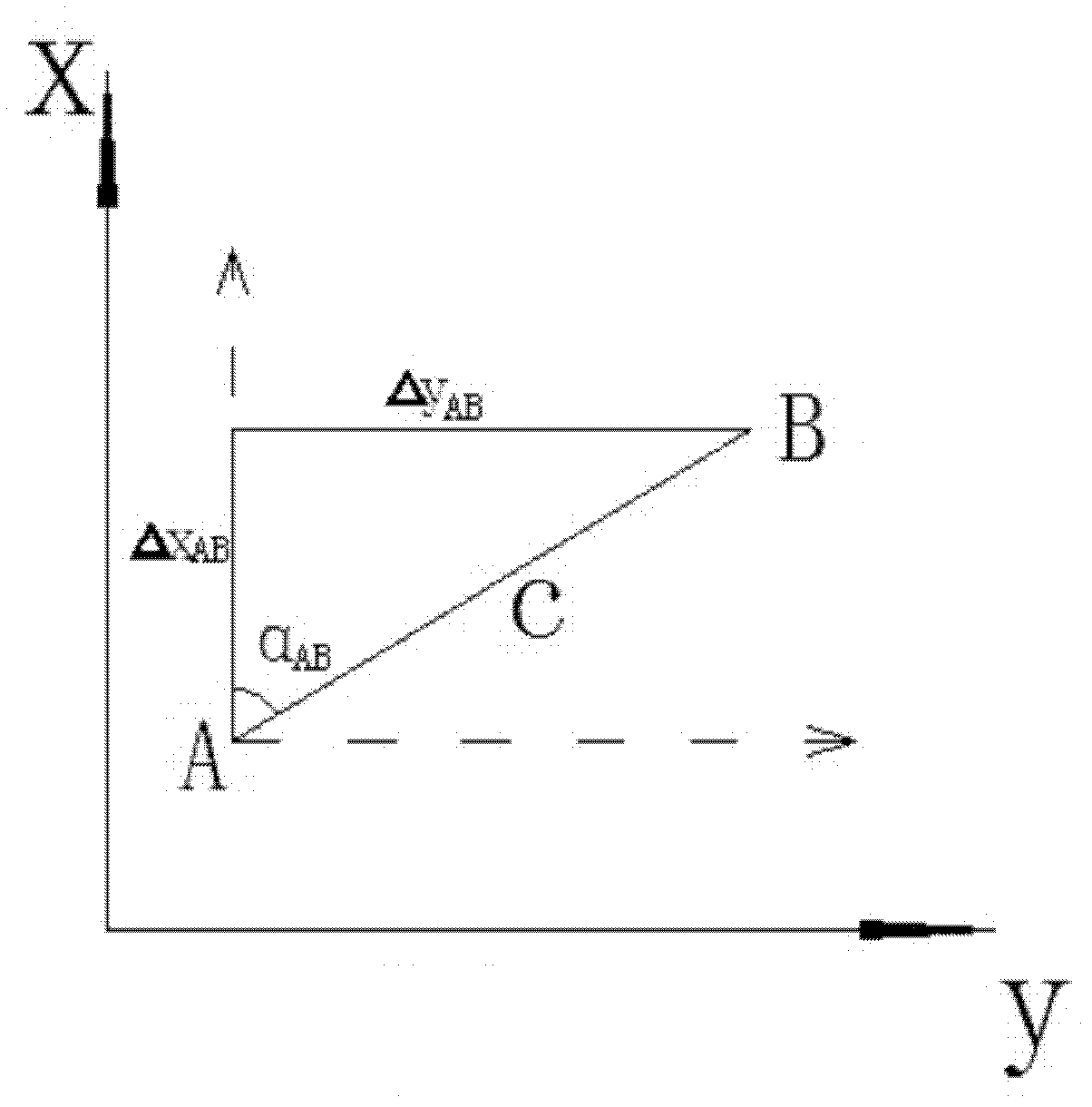 Panel control measurement method based on sine and cosine theorem algorithms