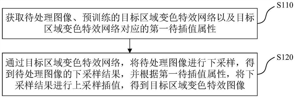 Image processing method, device, electronic device and computer readable medium