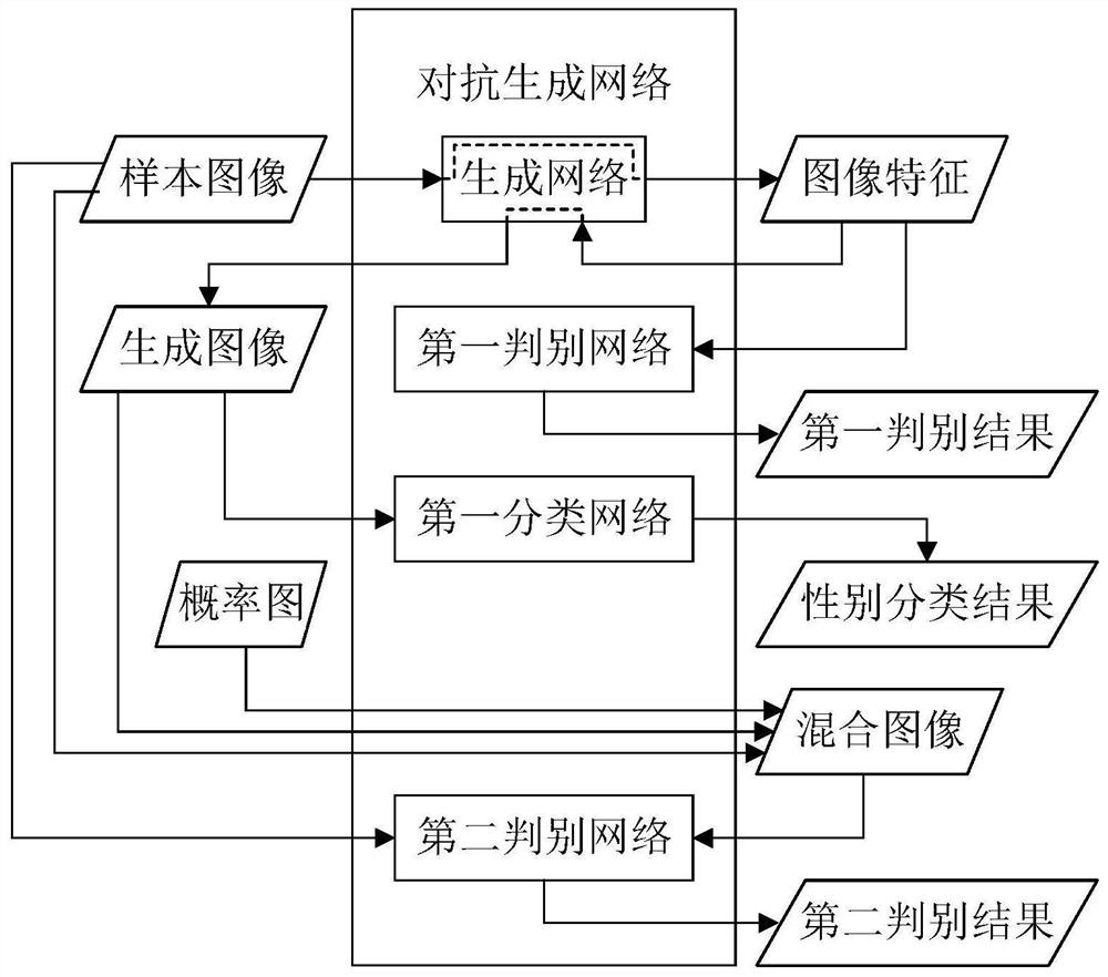 Image processing method, device, electronic device and computer readable medium