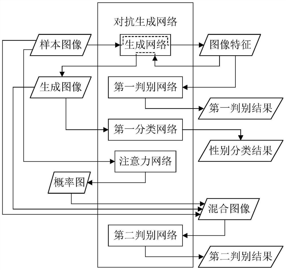 Image processing method, device, electronic device and computer readable medium