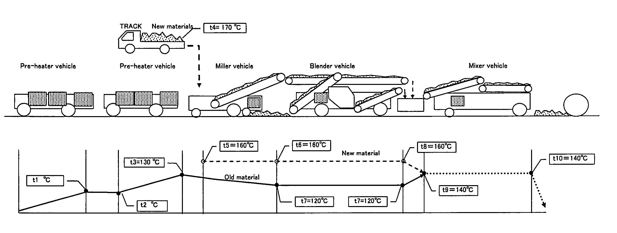 Method for continuous on-site recycling of an asphalt mixture layer of a pavement and a motor-driven vehicle system therefor