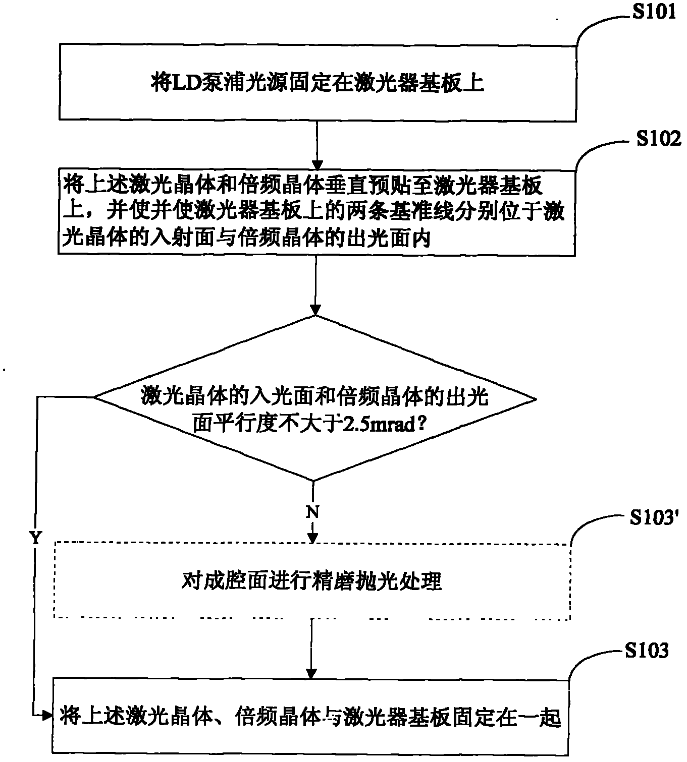 Surface mount device (SMD) solid laser and manufacturing method thereof