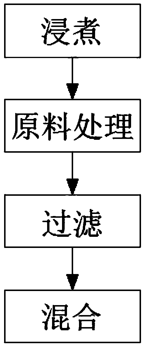 Clarified Huoxiangzhengqi liquid and preparation method thereof