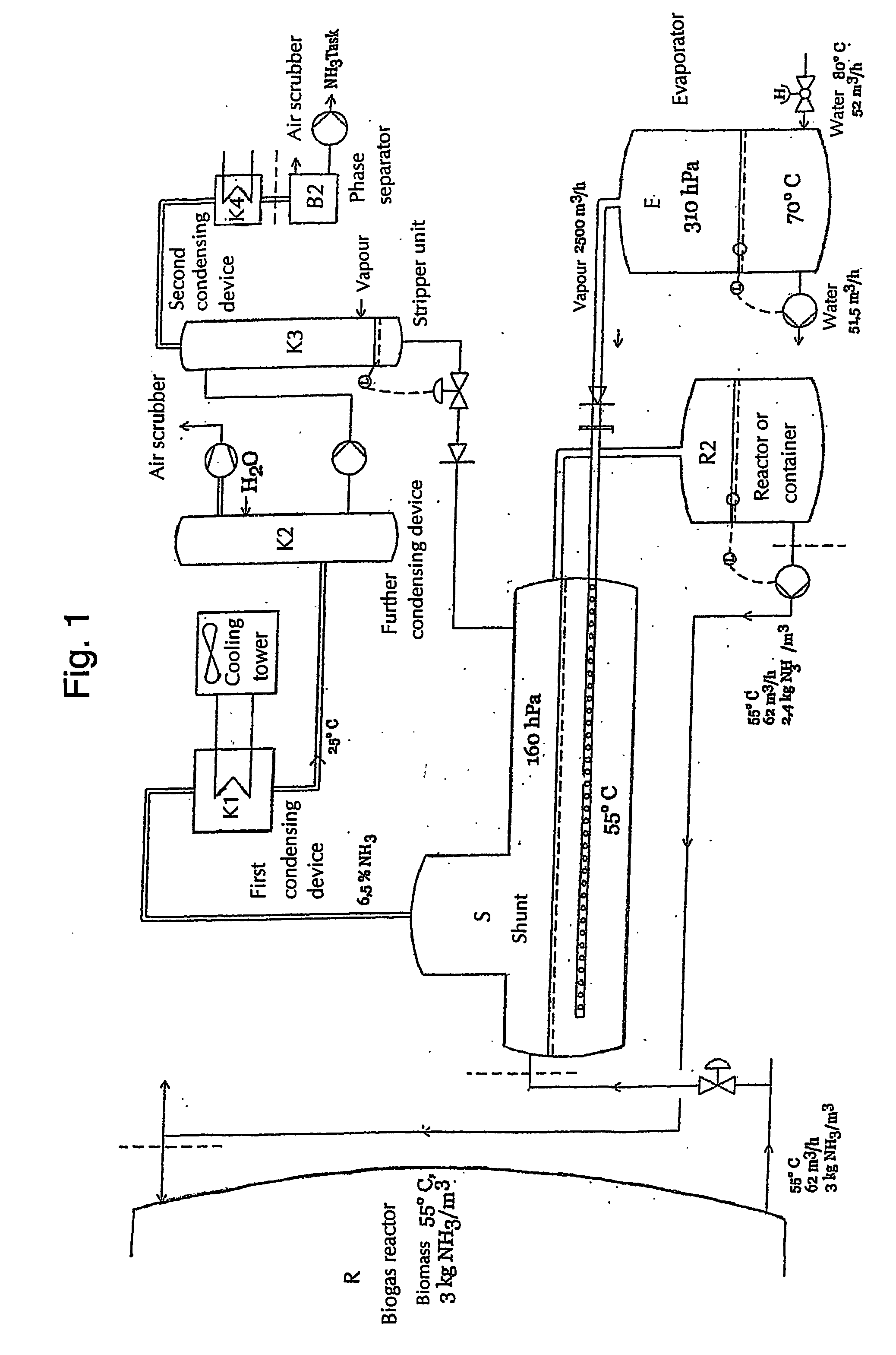 Method and device for stripping ammonia from liquids