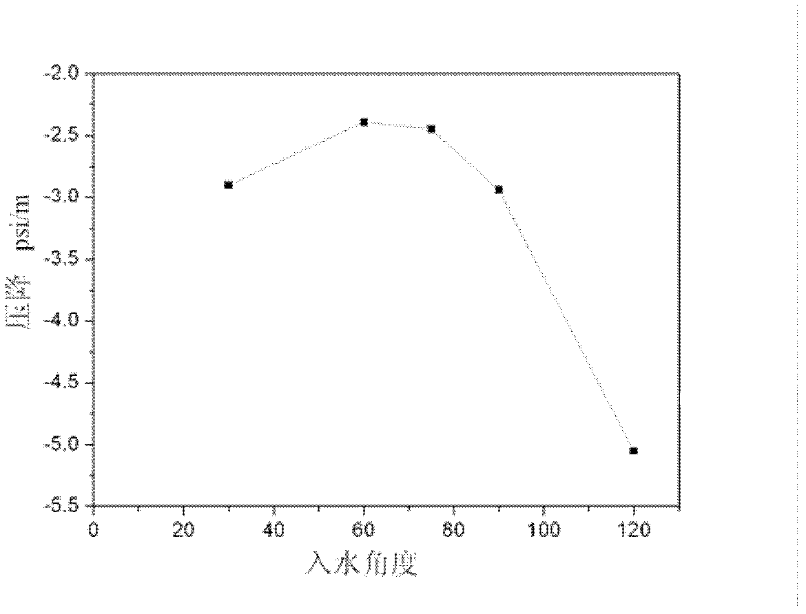 Low-pressure-drop spiral coil type membrane element