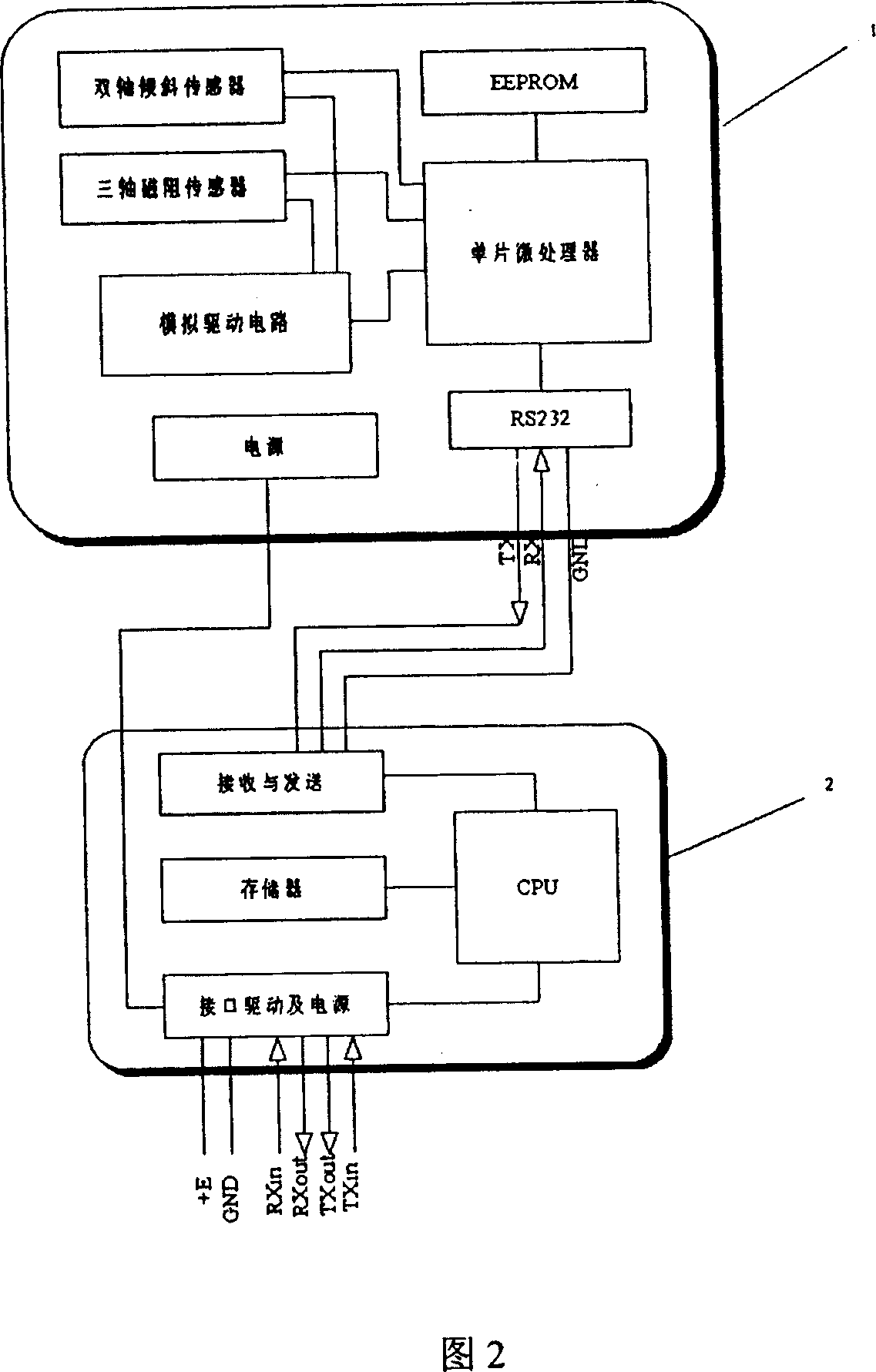 Magnetic bearing navigation digital integration system