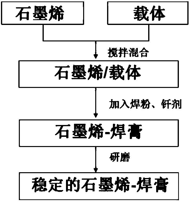 A kind of silver brazing paste and preparation method thereof