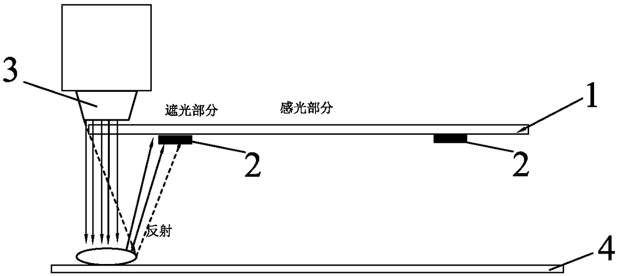 Edge exposure machine and edge exposure method