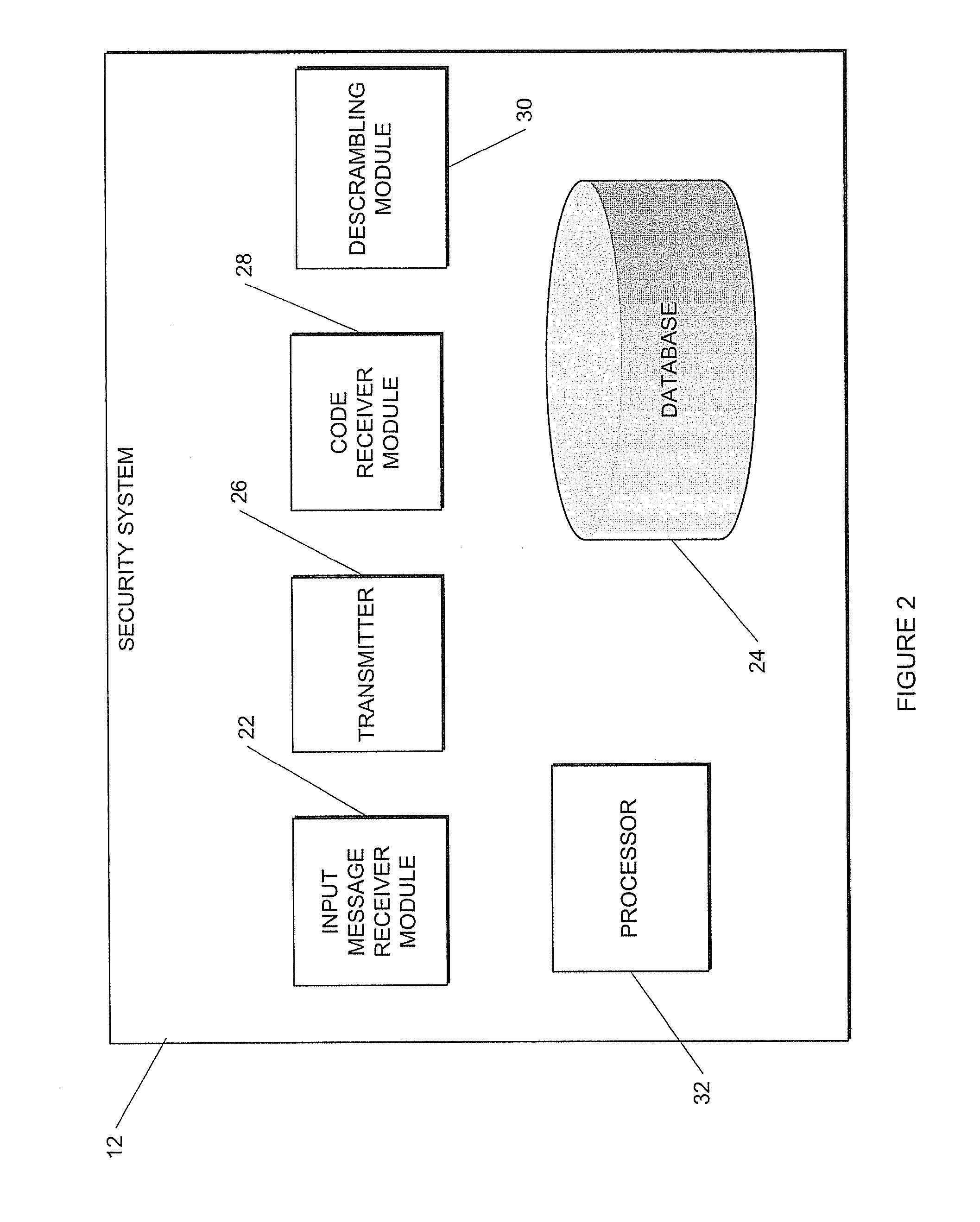 Security system and method