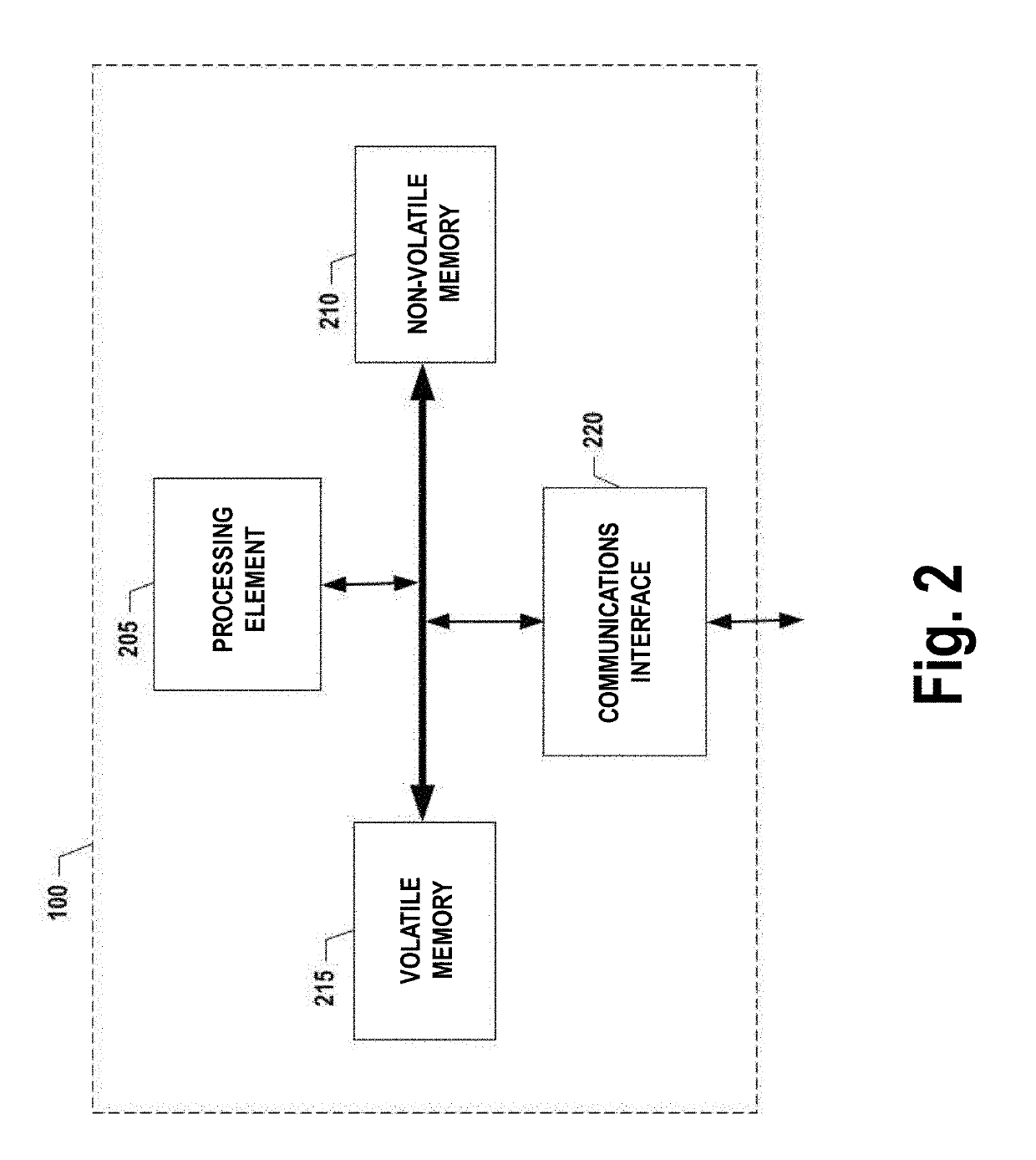 Automated occupant tracking systems and methods