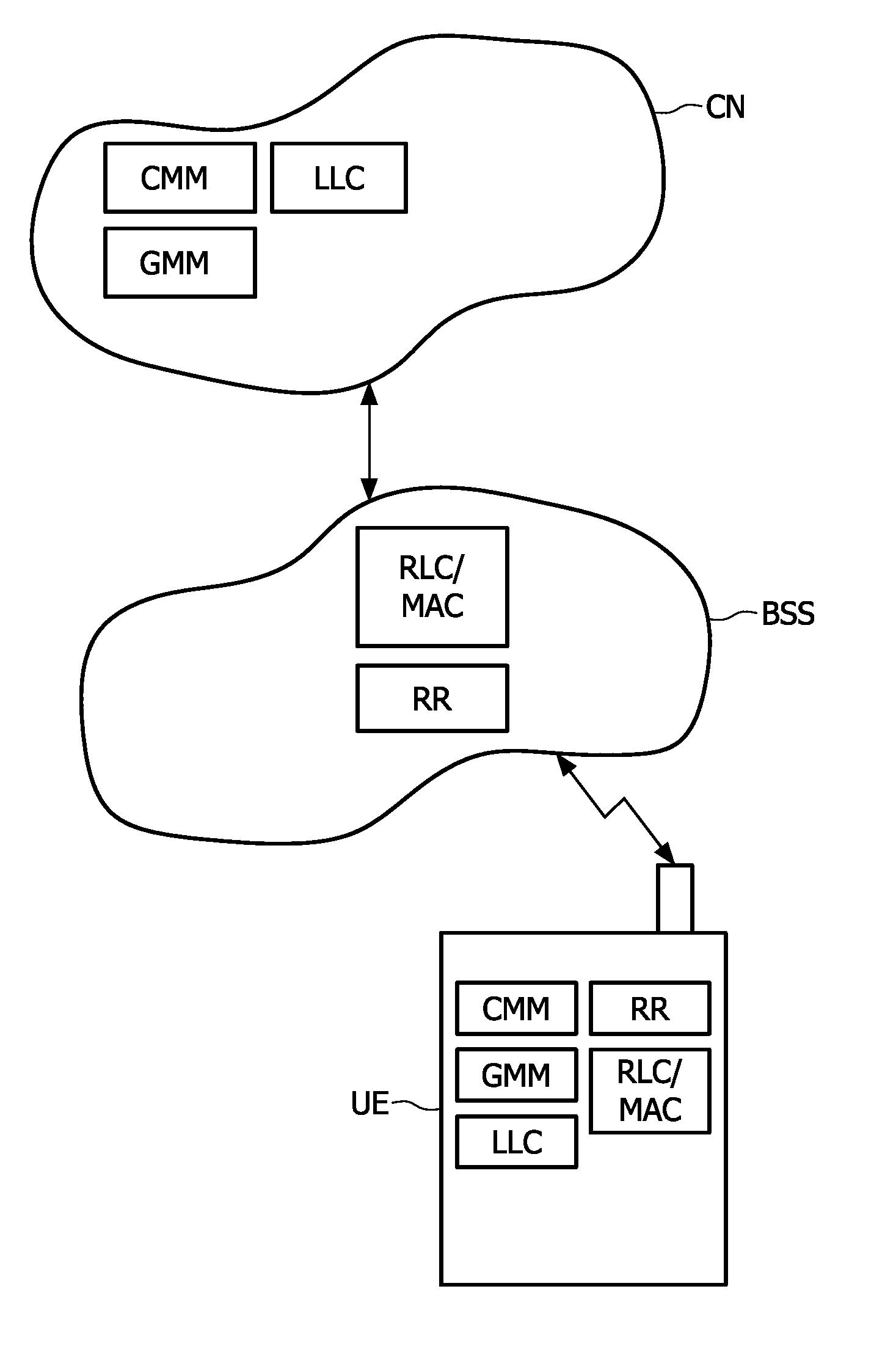 Transferring data in a dual transfer mode between a mobile network and mobile stations