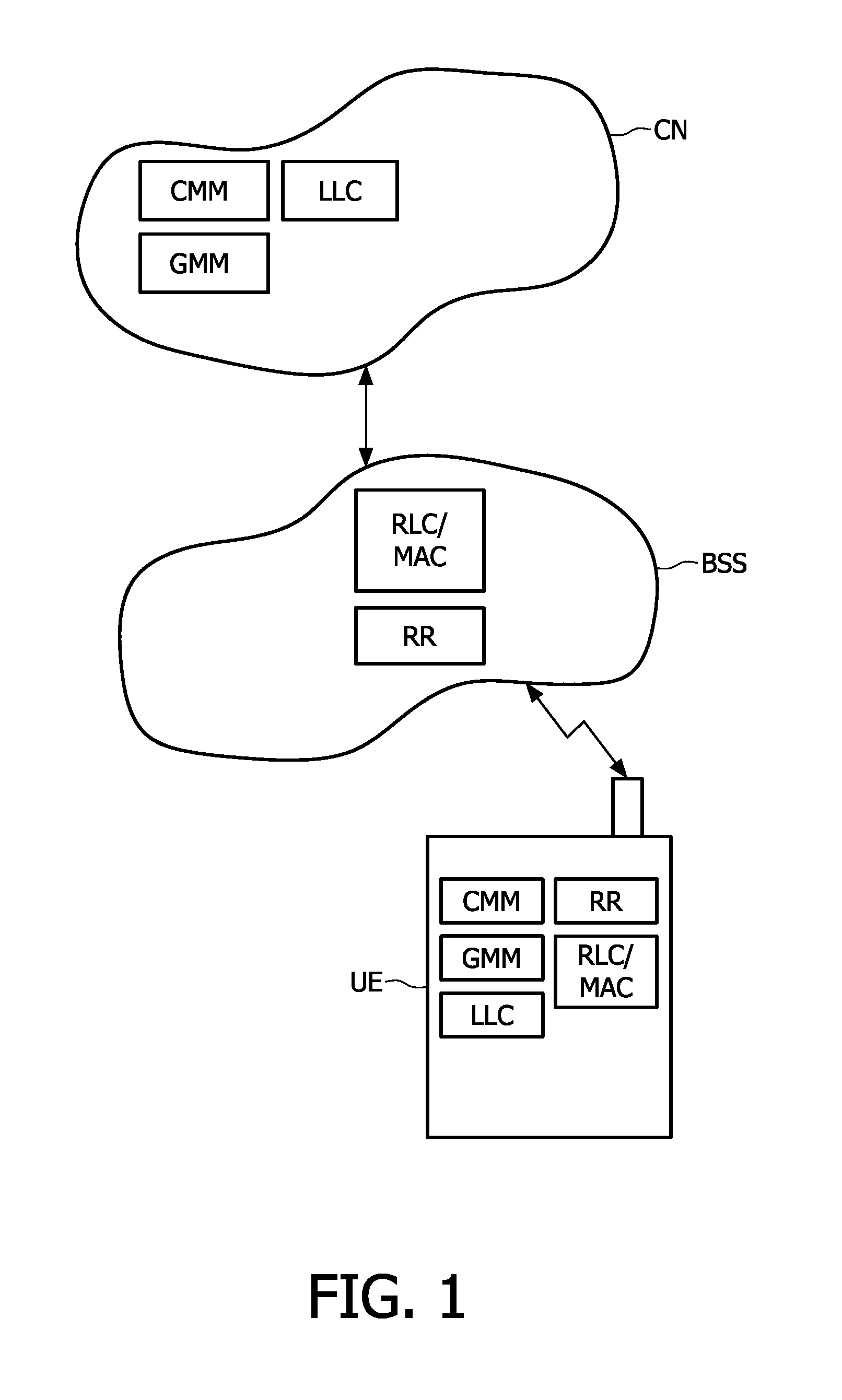 Transferring data in a dual transfer mode between a mobile network and mobile stations