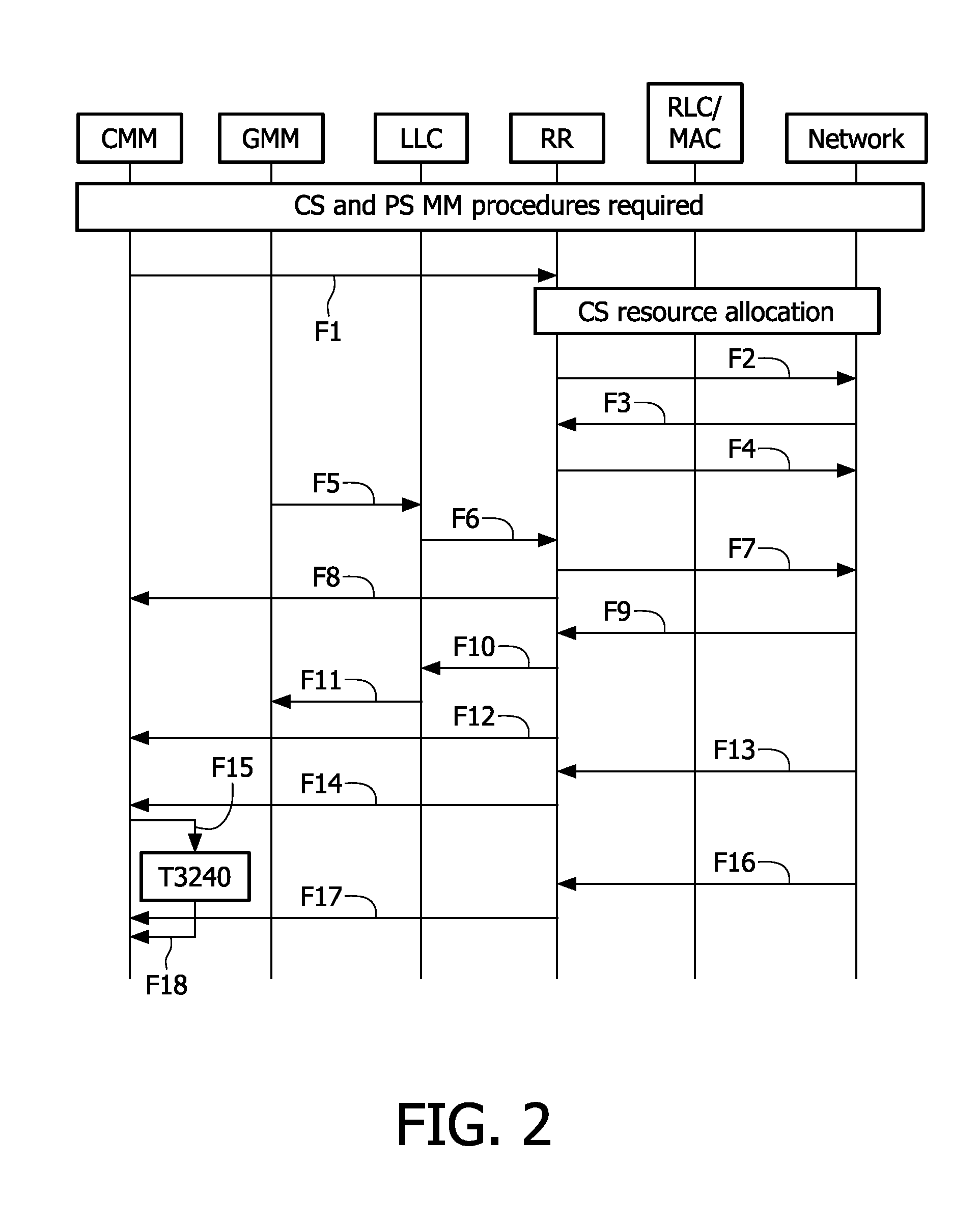 Transferring data in a dual transfer mode between a mobile network and mobile stations