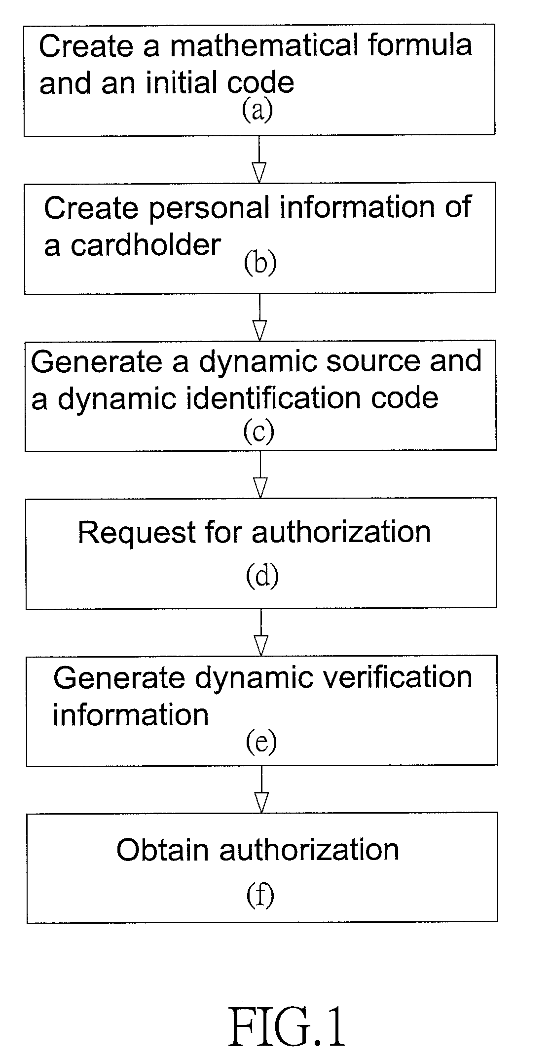 Method for verifying transactions in chip cards