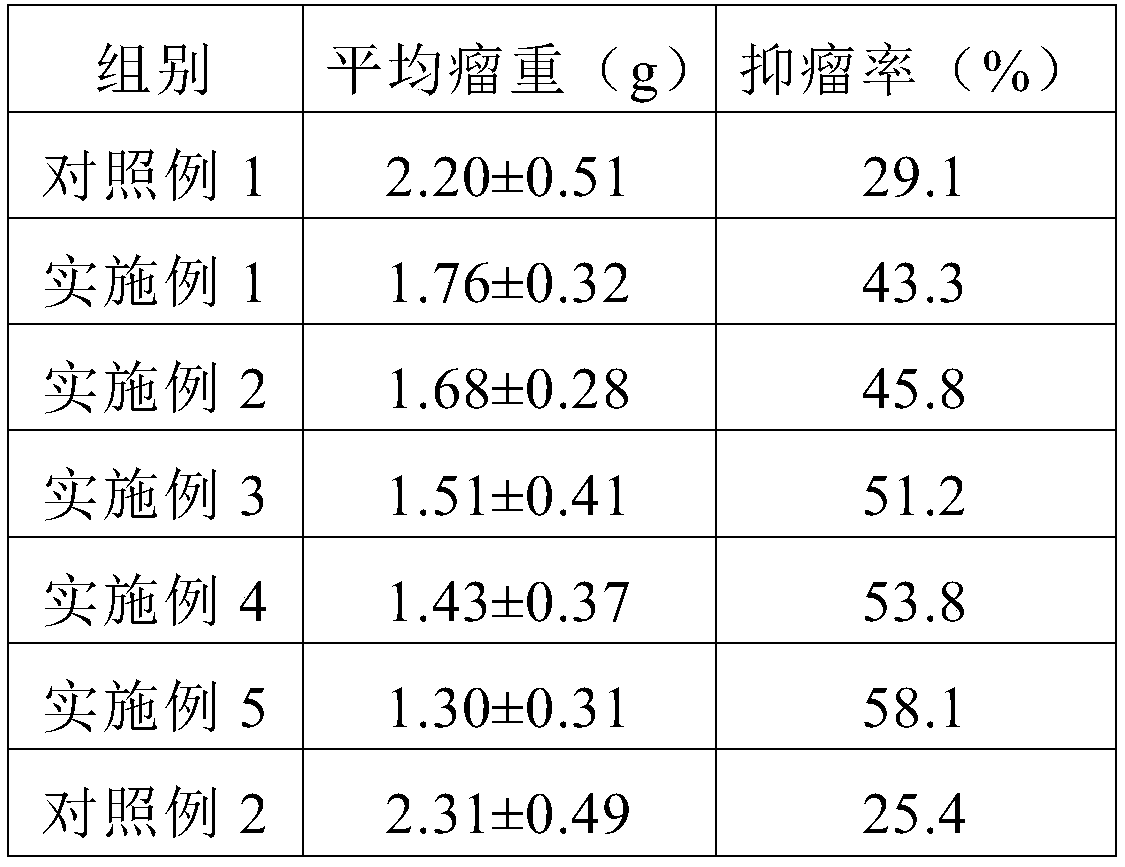 Nasopharynx cancer-resistant traditional Chinese medicine nanoemulsion