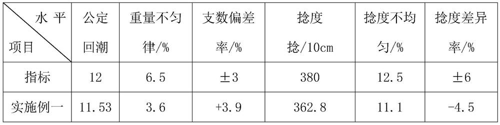 Production process of yak hair/wool blended yarn woven fabric