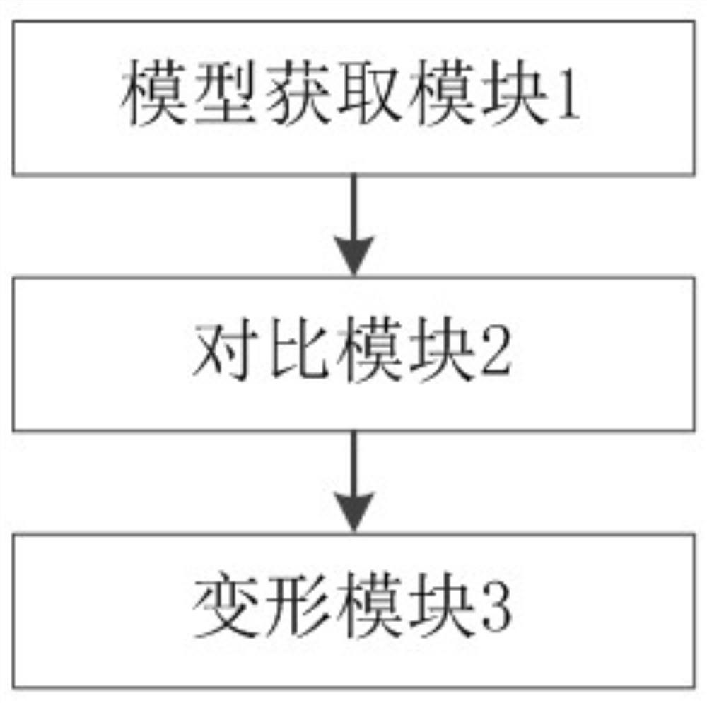 Model editing method and system