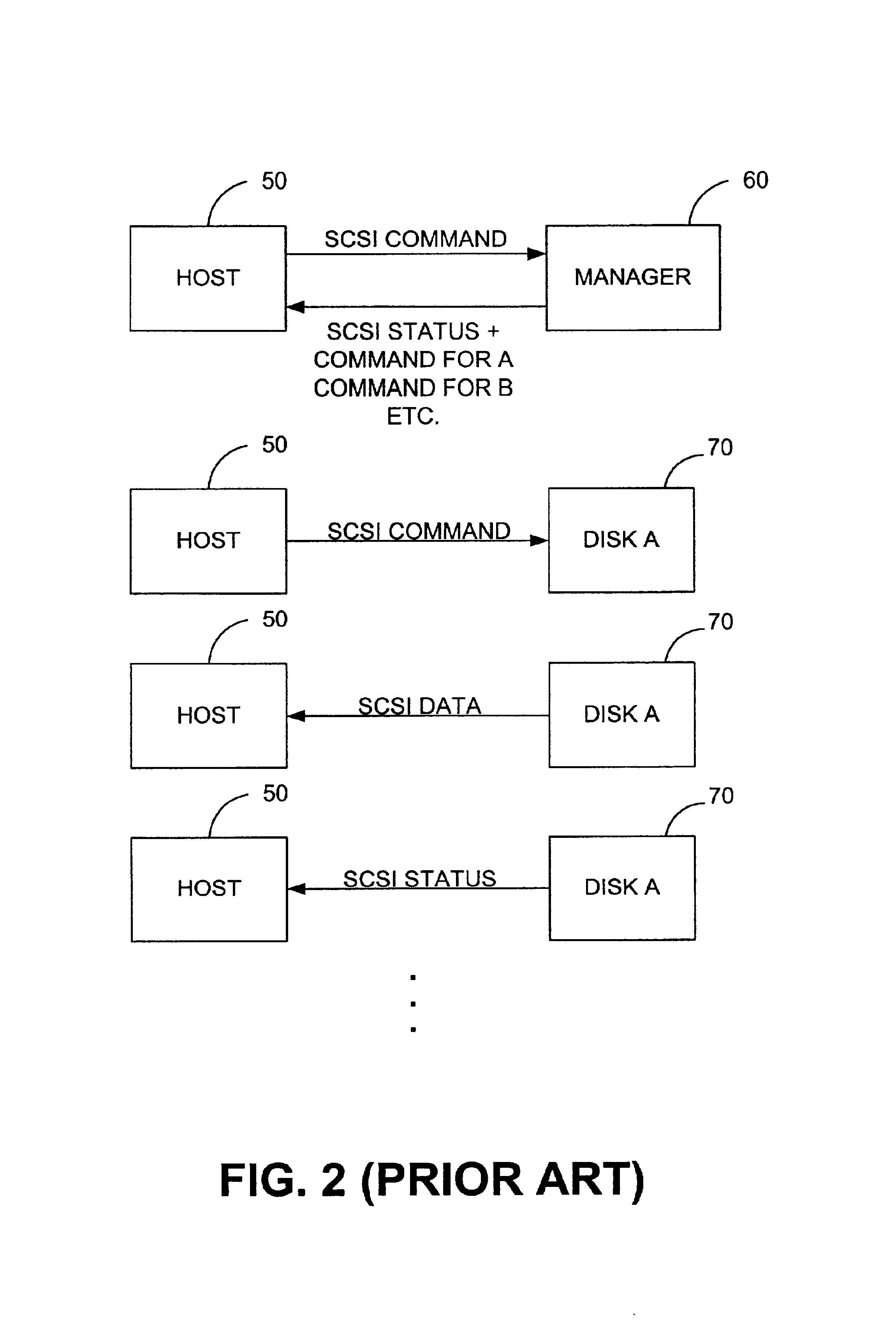 System and method for storage virtualization