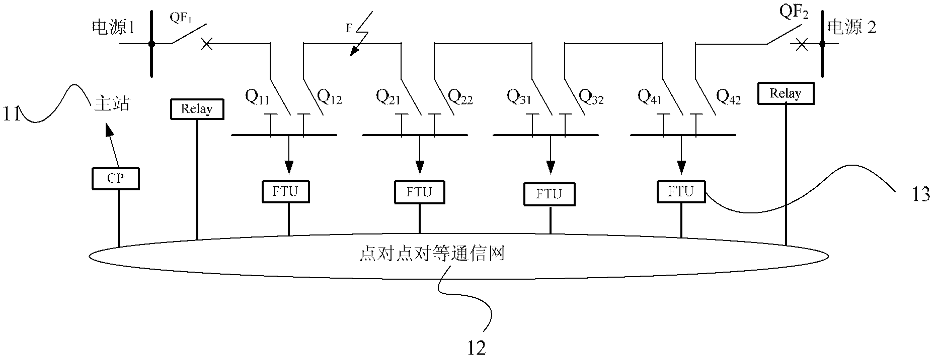 Method and system for realizing fault self-healing