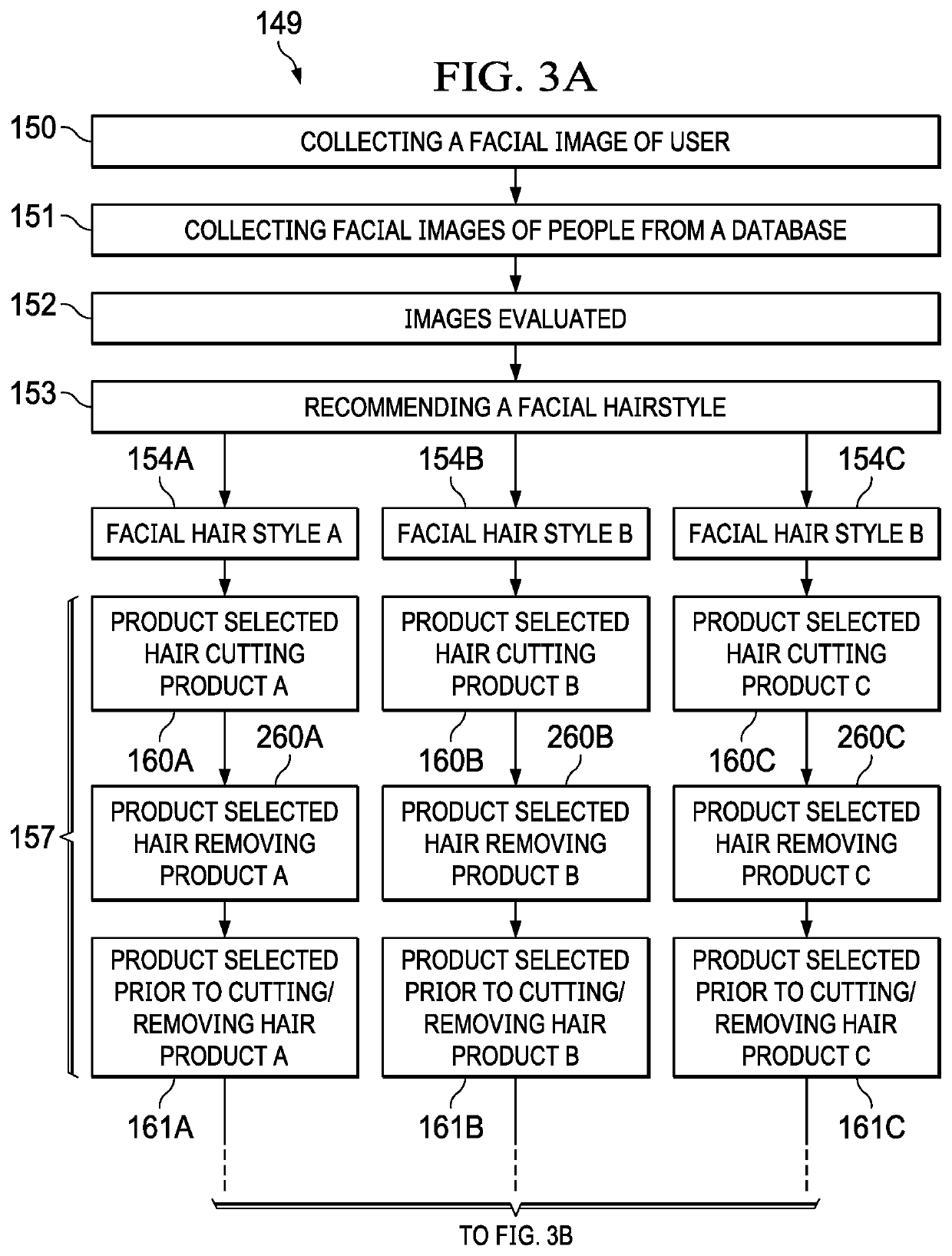 Method for providing a customized product recommendation