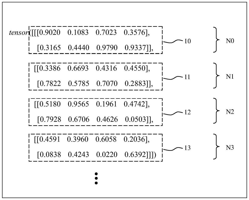 Method for predicting properties of chemical molecules based on quantum graph neural network