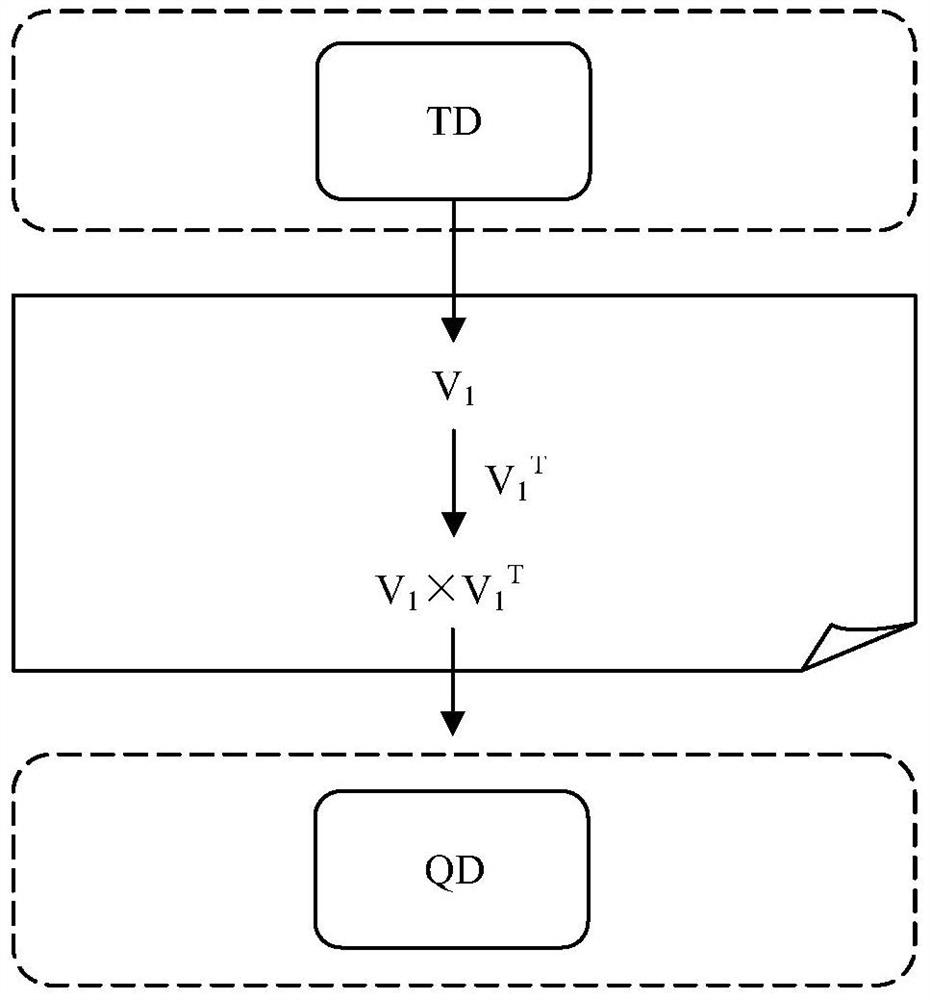 Method for predicting properties of chemical molecules based on quantum graph neural network