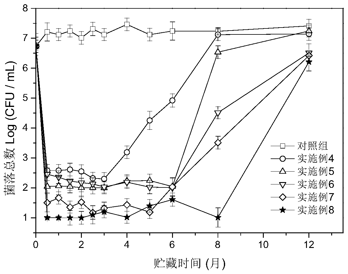 Biological composite preservative, preparation method thereof and application thereof in sturgeon caviar