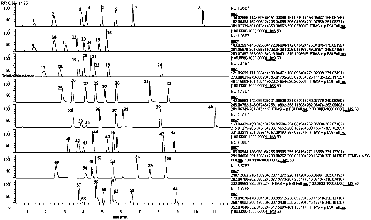 Method for simultaneously detecting residues of 64 veterinary drugs in aquatic products
