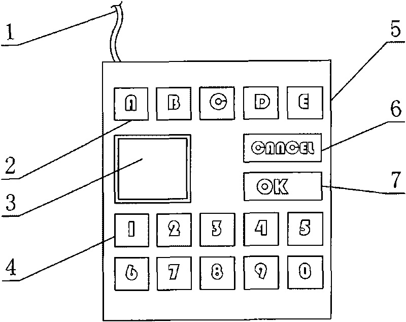 Machine-read card free input system