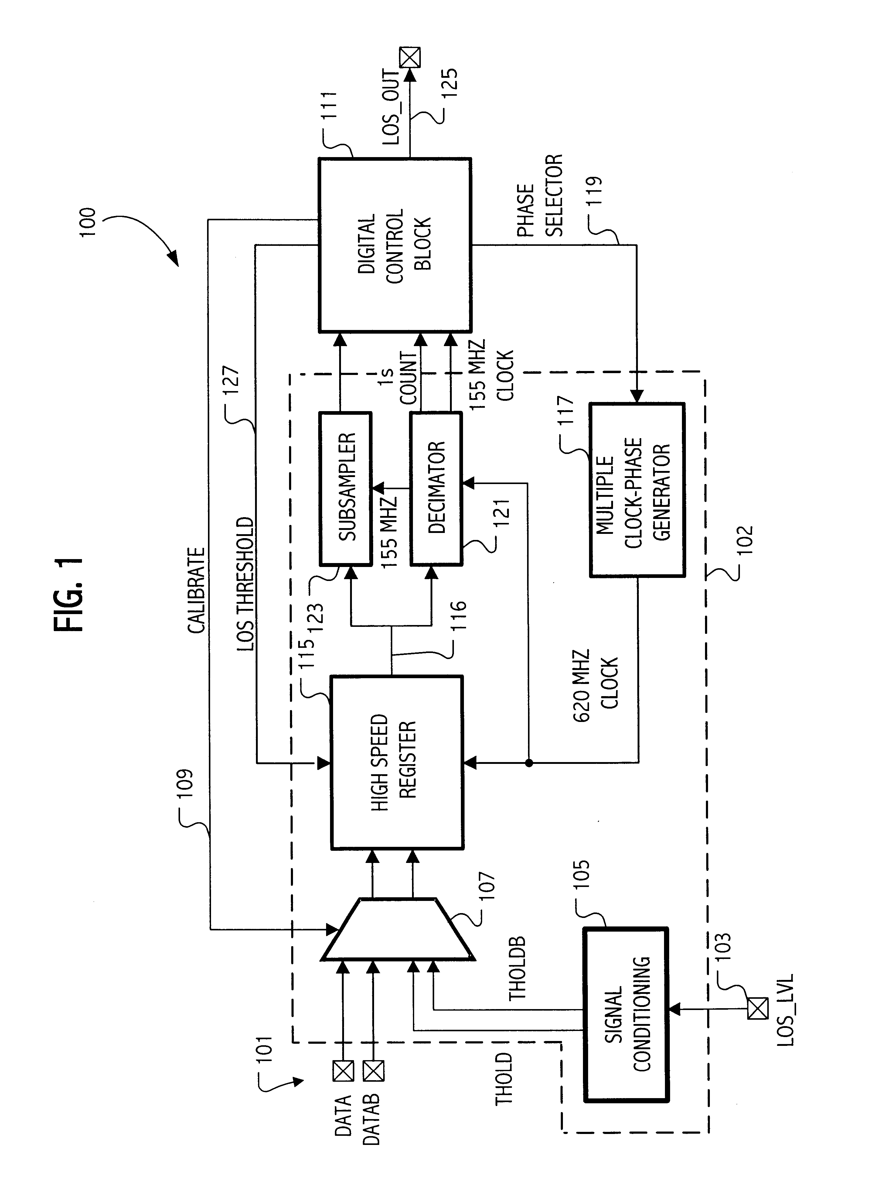 Calibration of a loss of signal detection system
