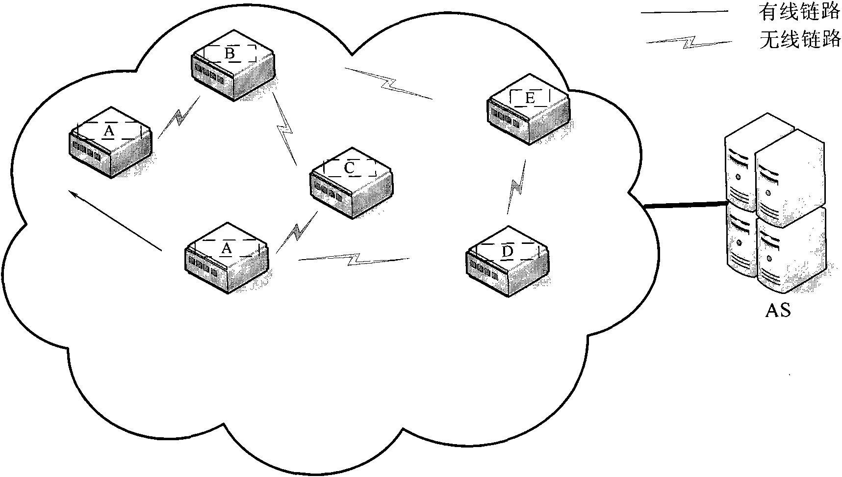 Rapid authentication method for wireless Mesh network backbone node switching