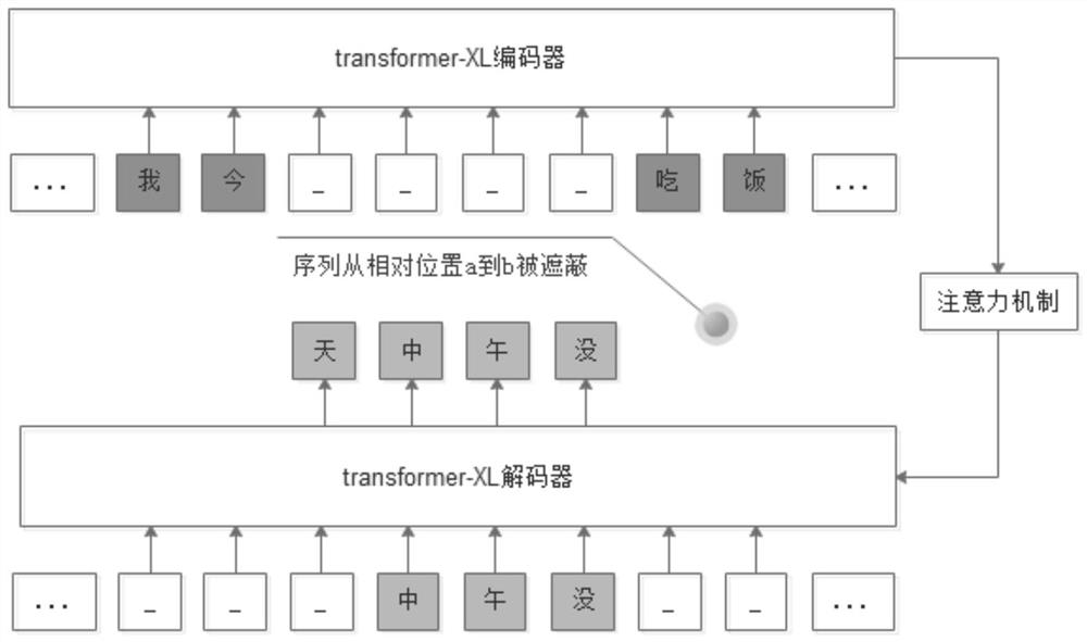 High-quality Mongolian-Chinese unsupervised neural machine translation method