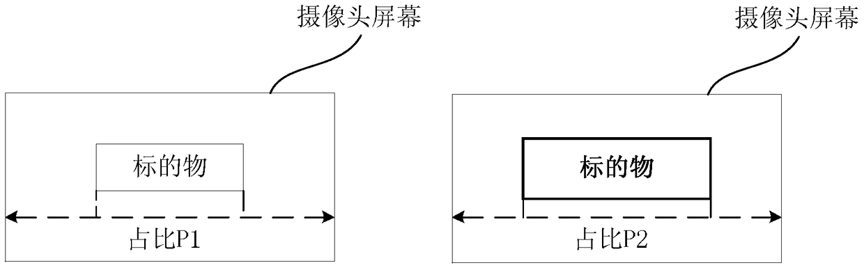 A camera processing method for an unmanned aerial vehicle