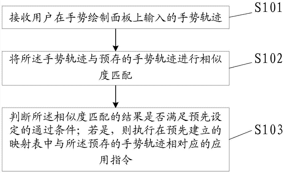Method and device for quick triggering application program or application program function