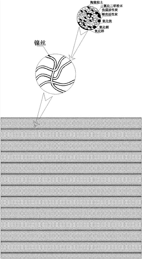 Method for preparing nickel-based composite metallic oxide ceramic air filter