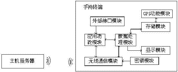 Hand-held terminal for power distribution polling map navigation and equipment information management