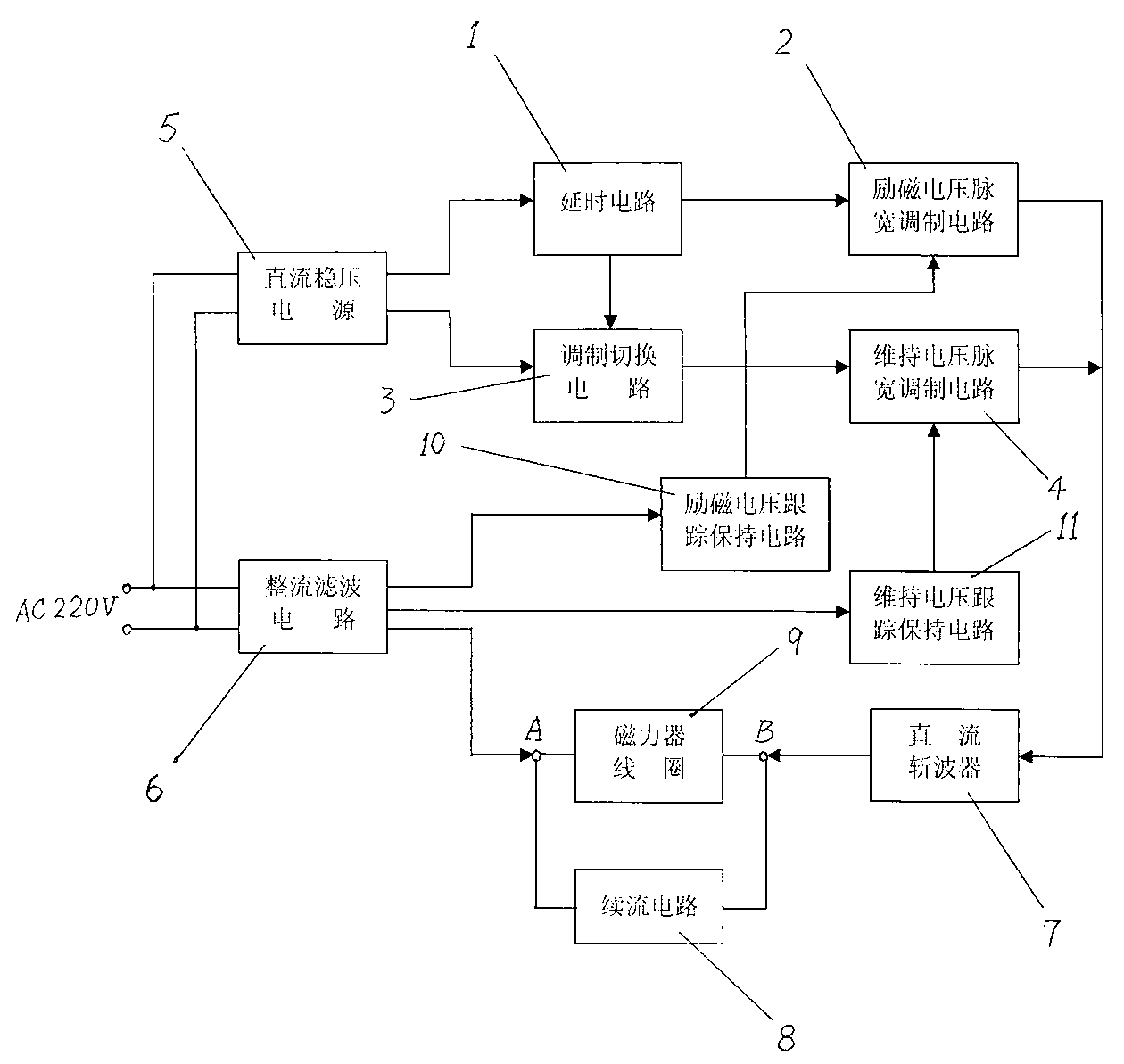 Elevator-brake mute-operation control circuit