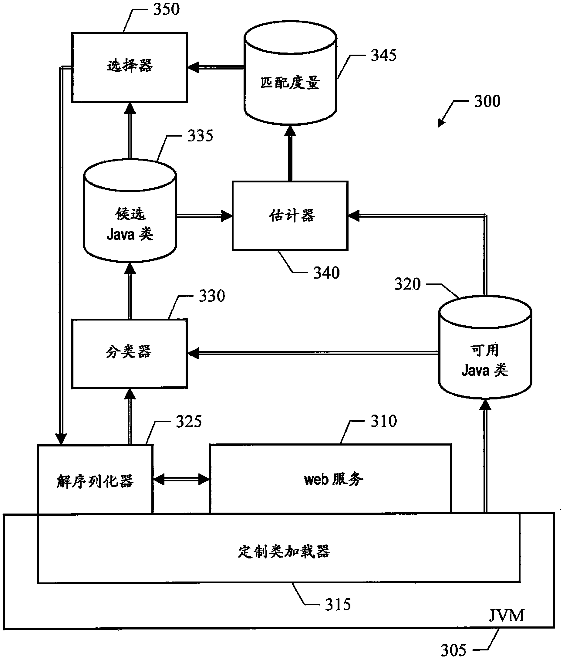 Method and system for de-serializing source object of source software into target software component